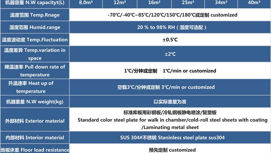 高溫老化房